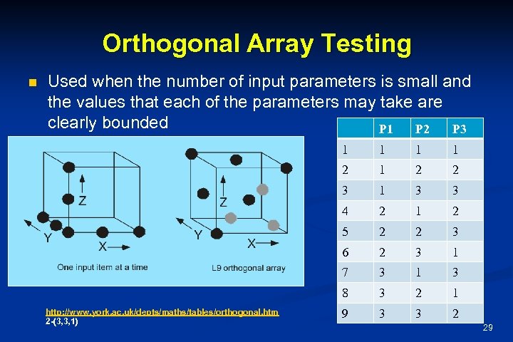 Orthogonal Array Testing n Used when the number of input parameters is small and