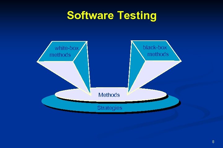 Software Testing black-box methods white-box methods Methods Strategies 8 