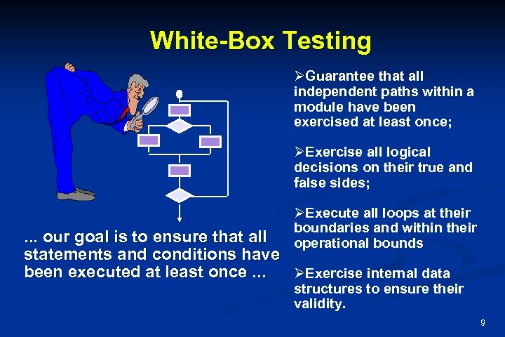 White-Box Testing ØGuarantee that all independent paths within a module have been exercised at