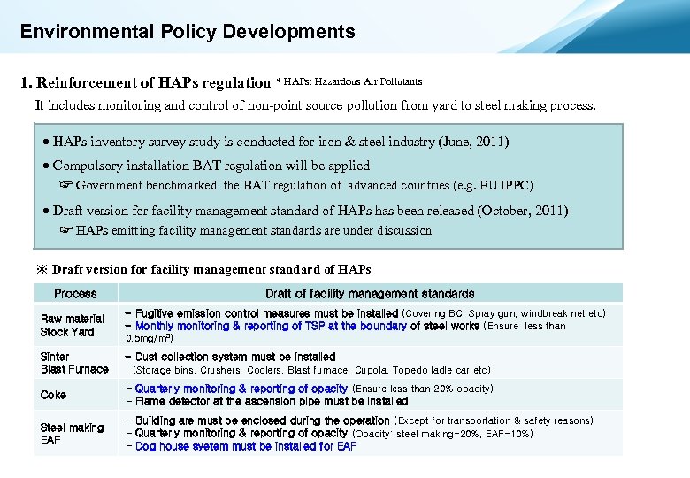 Environmental Policy Developments 1. Reinforcement of HAPs regulation * HAPs: Hazardous Air Pollutants It