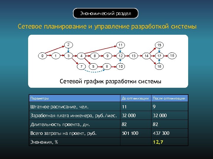 Сетевой план это