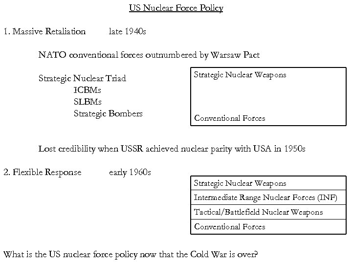 US Nuclear Force Policy 1. Massive Retaliation late 1940 s NATO conventional forces outnumbered