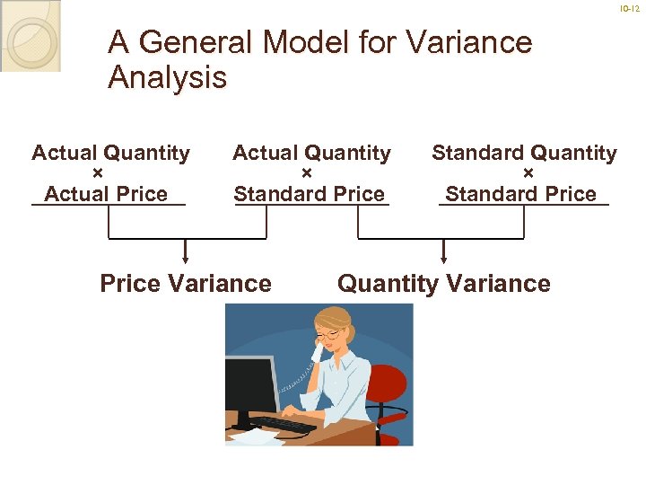 10 -12 12 A General Model for Variance Analysis Actual Quantity × Actual Price
