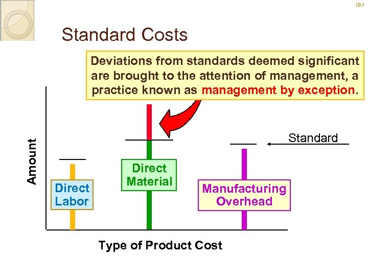 10 -3 3 Standard Costs Amount Deviations from standards deemed significant are brought to