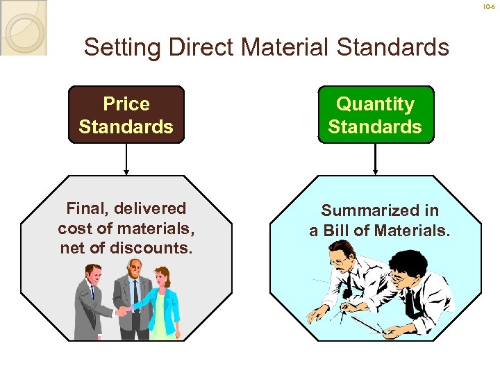 10 -6 Setting Direct Material Standards Price Standards Quantity Standards Final, delivered cost of