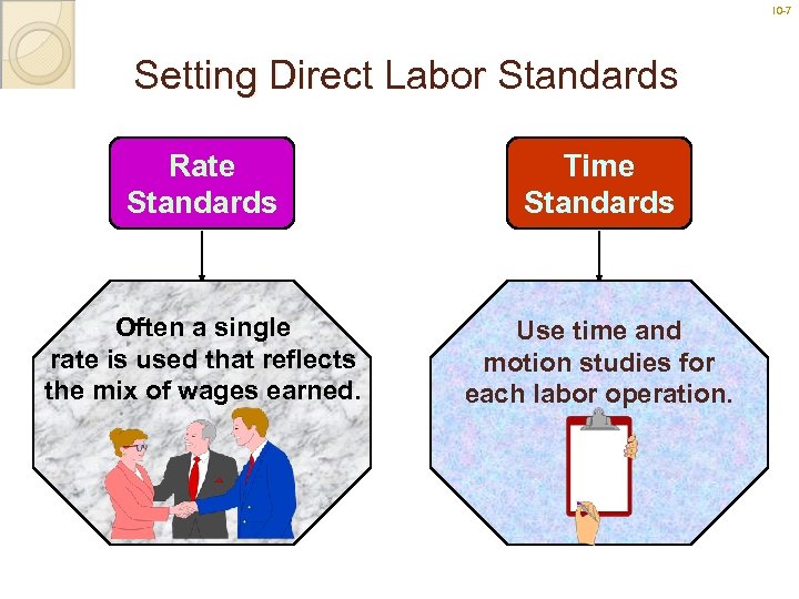 10 -7 Setting Direct Labor Standards Rate Standards Time Standards Often a single rate
