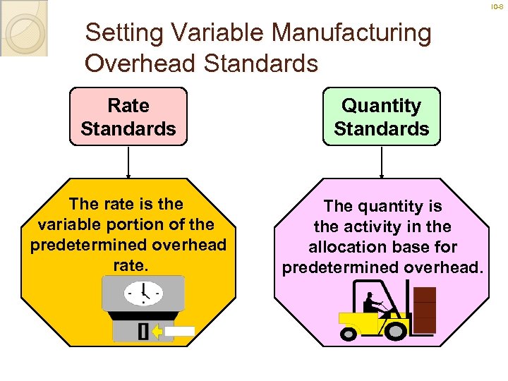 10 -8 Setting Variable Manufacturing Overhead Standards Rate Standards Quantity Standards The rate is