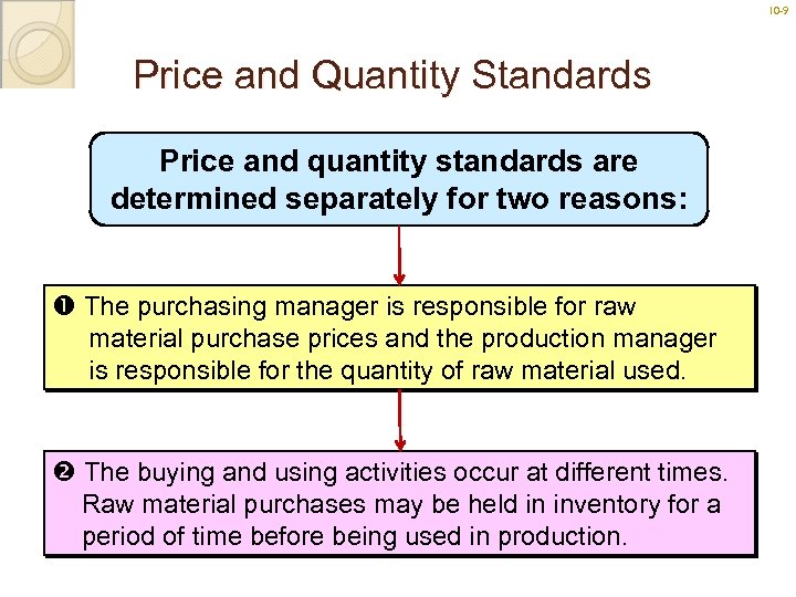 10 -9 9 Price and Quantity Standards Price and quantity standards are determined separately