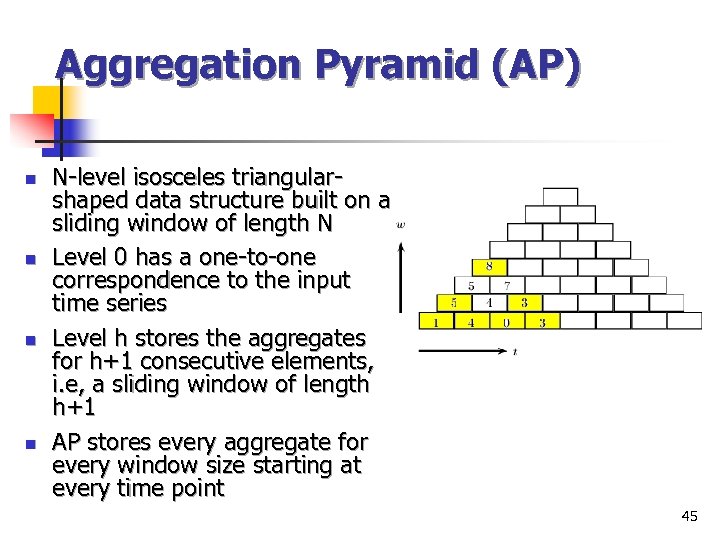 Aggregation Pyramid (AP) n n N-level isosceles triangularshaped data structure built on a sliding