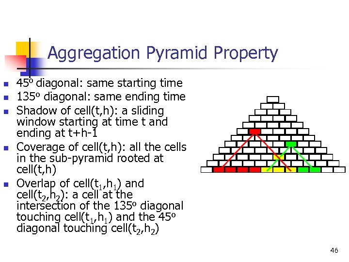 Aggregation Pyramid Property n n n 45 o diagonal: same starting time 135 o