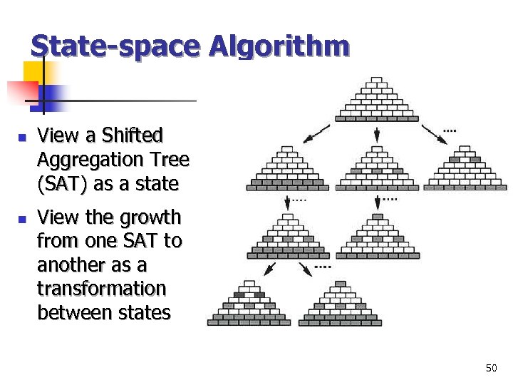 State-space Algorithm n n View a Shifted Aggregation Tree (SAT) as a state View