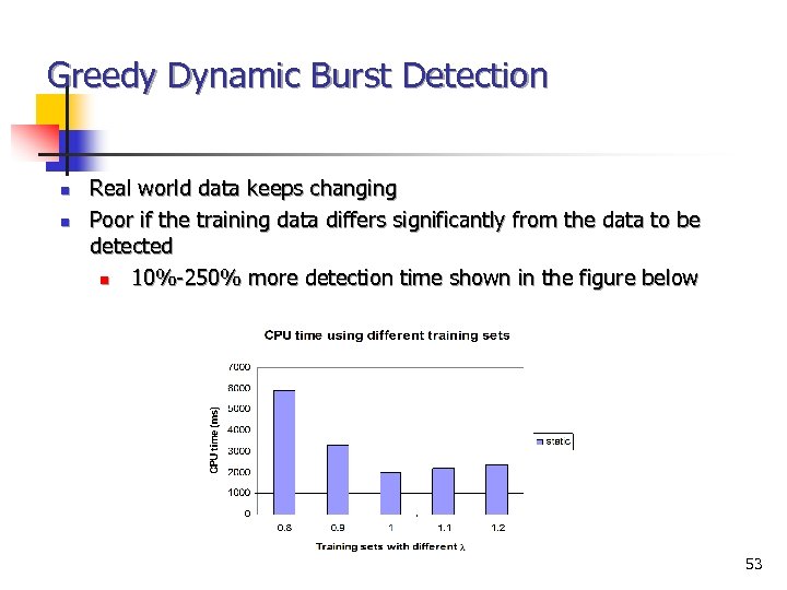 Greedy Dynamic Burst Detection n n Real world data keeps changing Poor if the