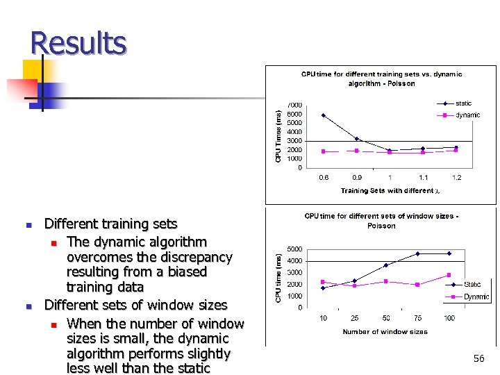 Results n n Different training sets n The dynamic algorithm overcomes the discrepancy resulting