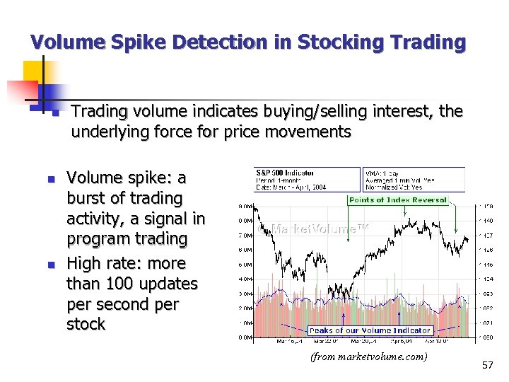 Volume Spike Detection in Stocking Trading n n n Trading volume indicates buying/selling interest,