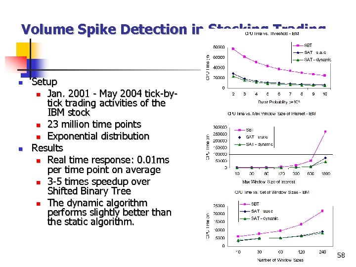 Volume Spike Detection in Stocking Trading n n Setup n Jan. 2001 - May
