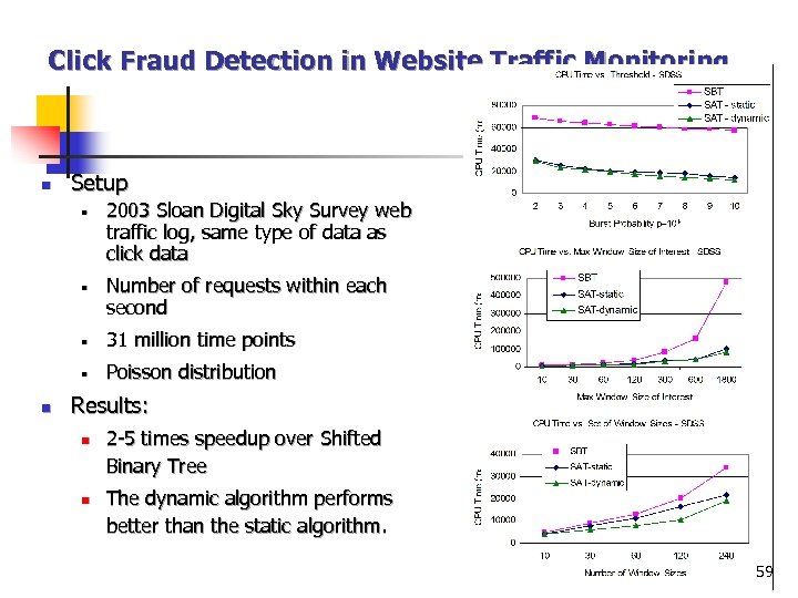 Click Fraud Detection in Website Traffic Monitoring n Setup ￭ ￭ 2003 Sloan Digital