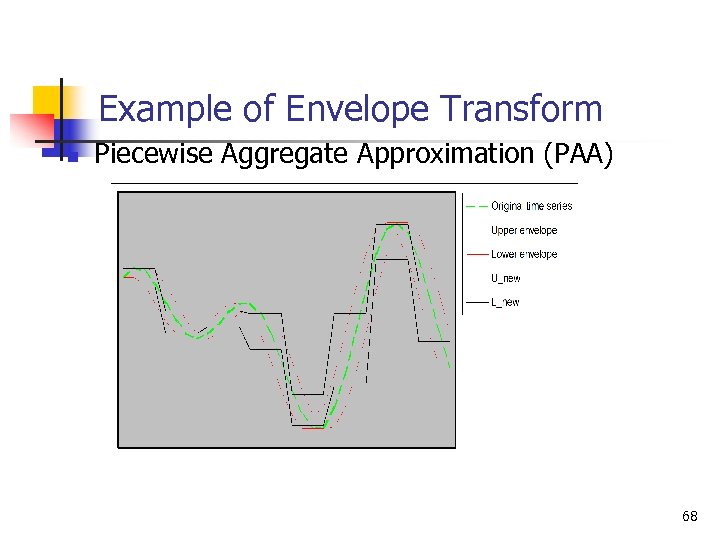 Example of Envelope Transform n Piecewise Aggregate Approximation (PAA) 68 
