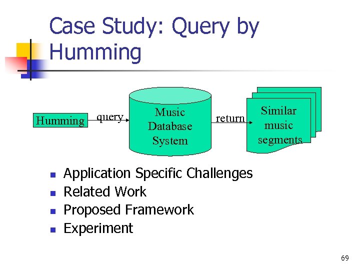 Case Study: Query by Humming query n n Music Database System return Similar music