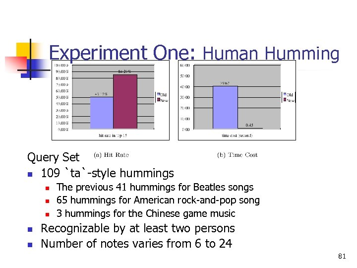 Experiment One: Human Humming Query Set n 109 `ta`-style hummings n n n The