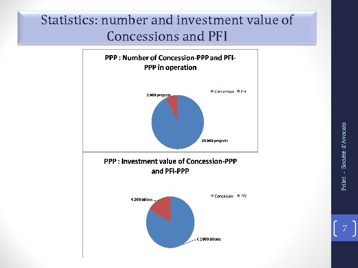 Frilet - Société d'Avocats Statistics: number and investment value of Concessions and PFI 7