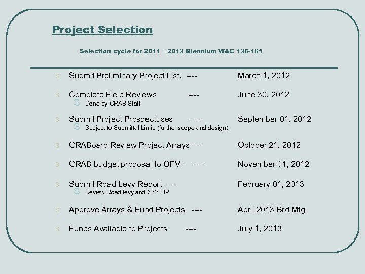 Project Selection cycle for 2011 – 2013 Biennium WAC 136 -161 S Submit Preliminary