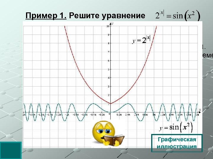 Пример 1. Решите уравнение Решение. Оценим обе части уравнения. При всех значениях х верны