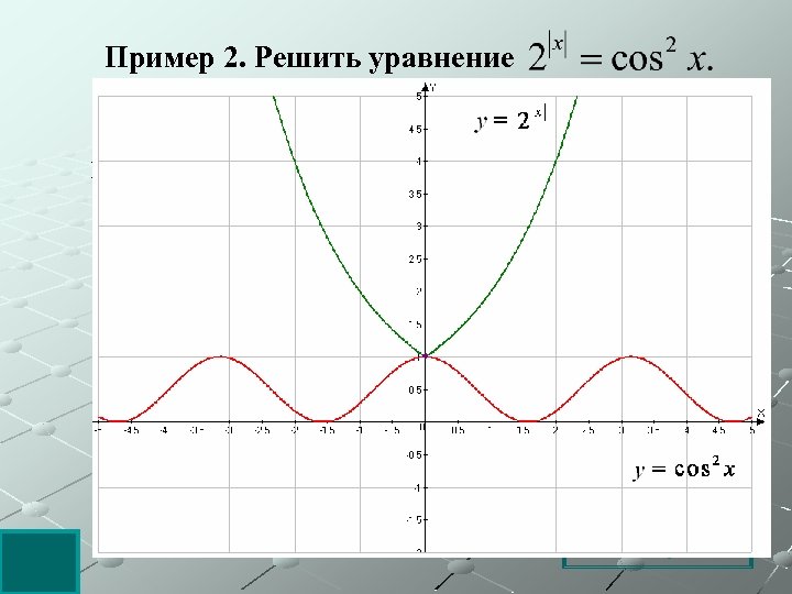 Пример 2. Решить уравнение Решение: Оценим обе части уравнения. При всех значениях х верны