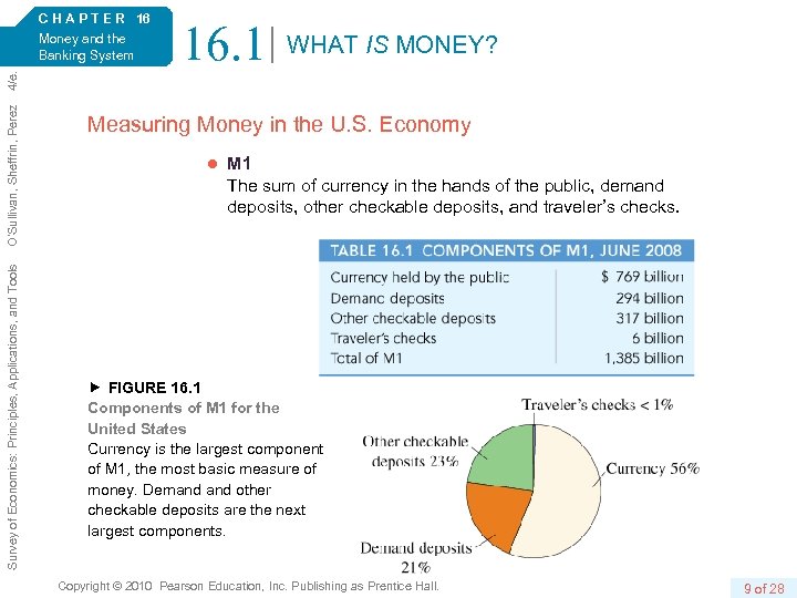 16. 1 WHAT IS MONEY? Survey of Economics: Principles, Applications, and Tools O’Sullivan, Sheffrin,