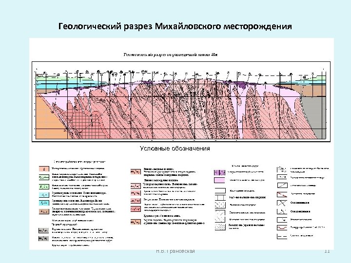 Геологический разрез Михайловского месторождения Н. В. Грановская 11 