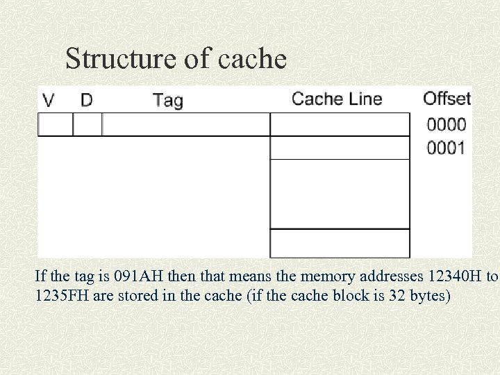 Structure of cache If the tag is 091 AH then that means the memory