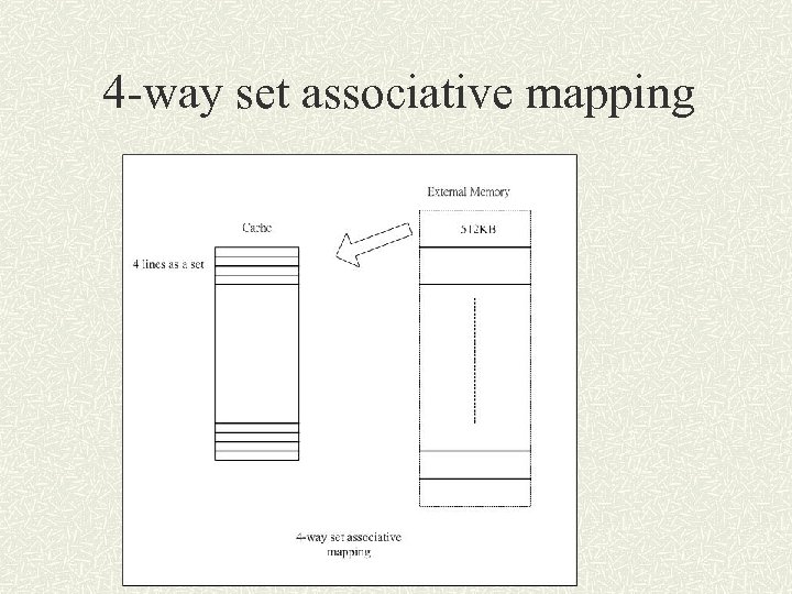 4 -way set associative mapping 