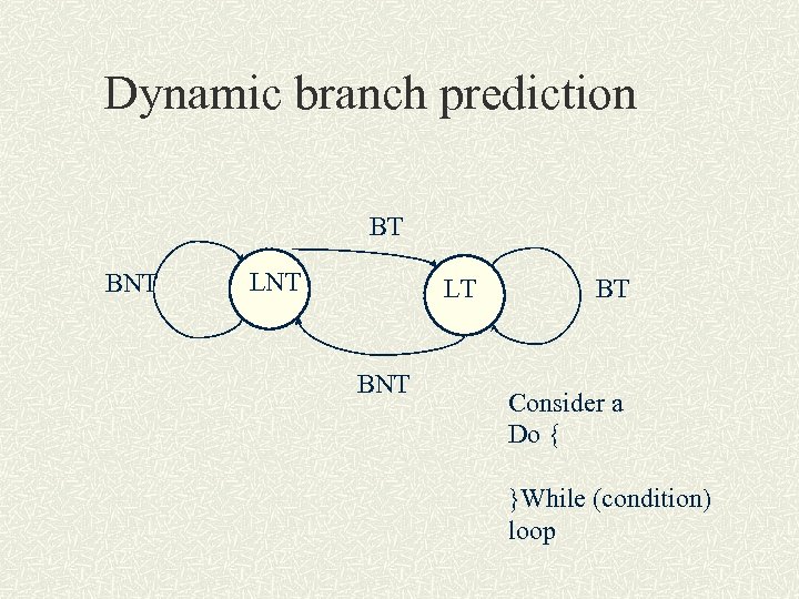 Dynamic branch prediction BT BNT LT BNT BT Consider a Do { }While (condition)