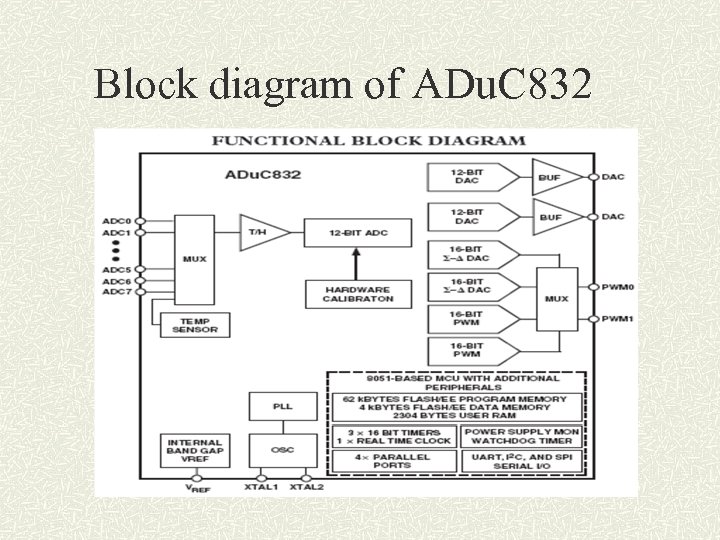 Block diagram of ADu. C 832 