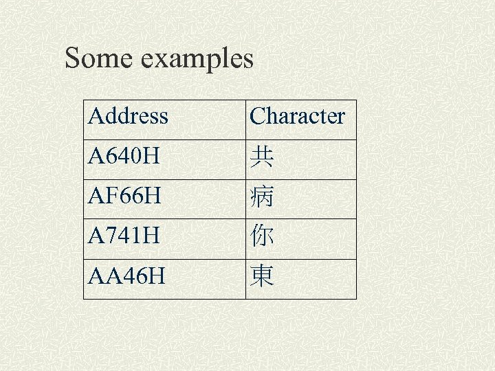 Some examples Address Character A 640 H 共 AF 66 H 病 A 741