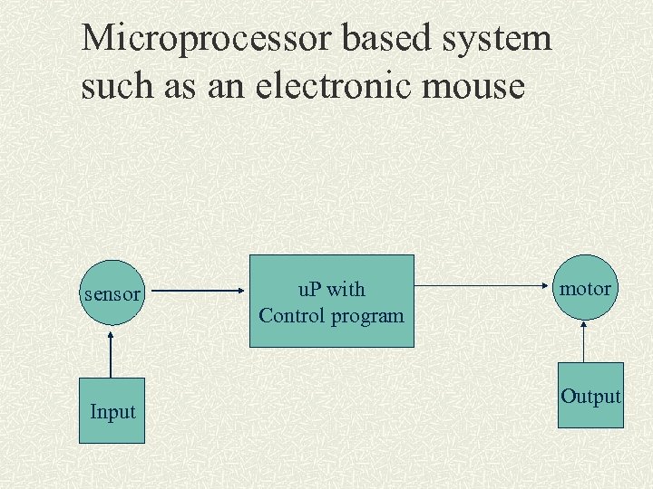 Microprocessor based system such as an electronic mouse sensor Input u. P with Control