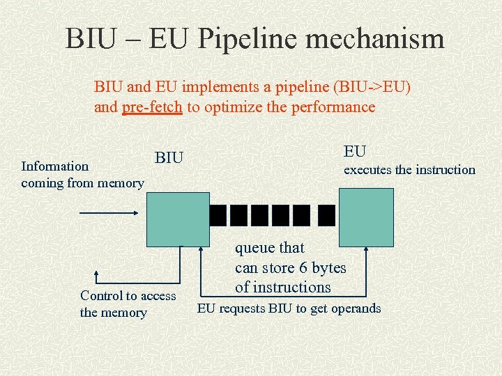 BIU – EU Pipeline mechanism BIU and EU implements a pipeline (BIU->EU) and pre-fetch