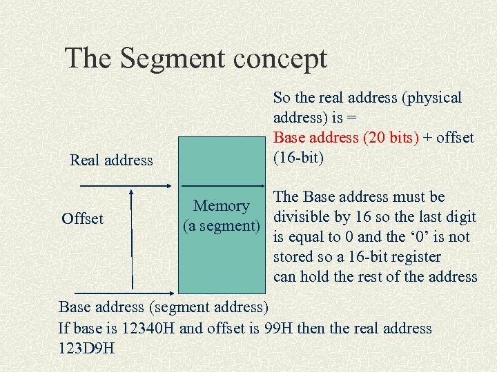 The Segment concept Real address Offset So the real address (physical address) is =