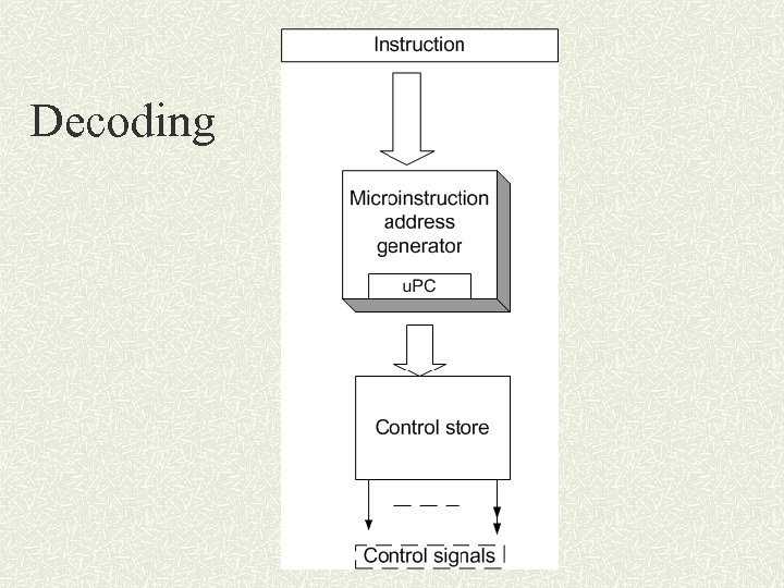 Decoding 