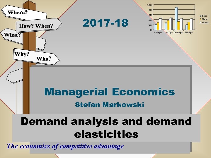 Where? How? When? What? Why? 2017 -18 Who? Managerial Economics Stefan Markowski Demand analysis