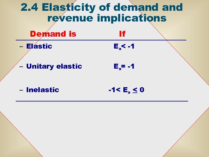 2. 4 Elasticity of demand revenue implications Demand is If – Elastic Ea< -1