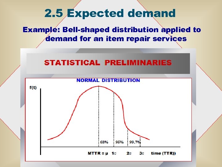 2. 5 Expected demand Example: Bell-shaped distribution applied to demand for an item repair