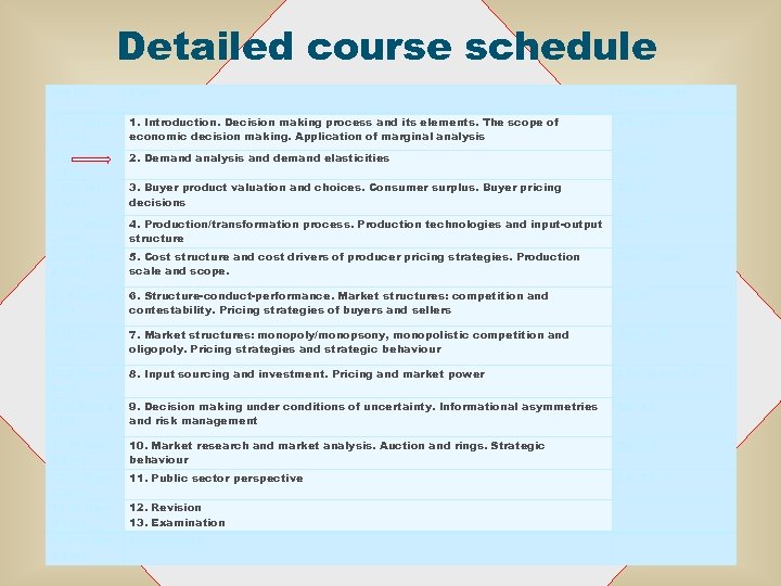 Detailed course schedule Day no Topic Textbook ch. 1 (24 Nov; 3 hrs) 1.