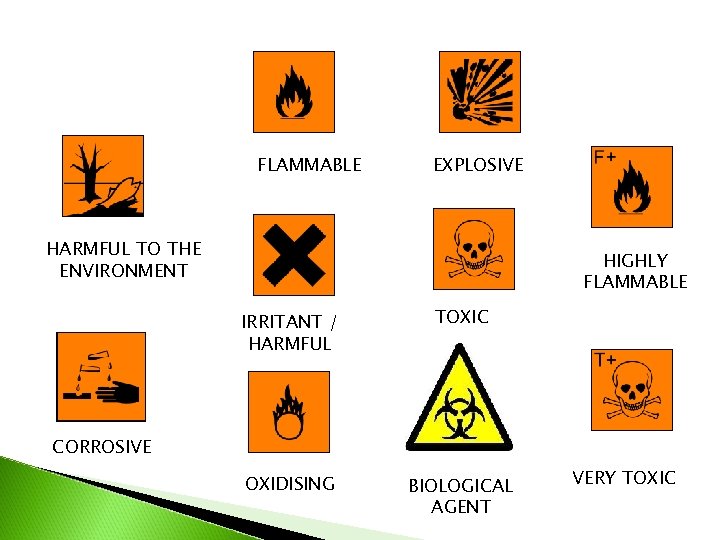 FLAMMABLE EXPLOSIVE HARMFUL TO THE ENVIRONMENT HIGHLY FLAMMABLE IRRITANT / HARMFUL TOXIC OXIDISING BIOLOGICAL