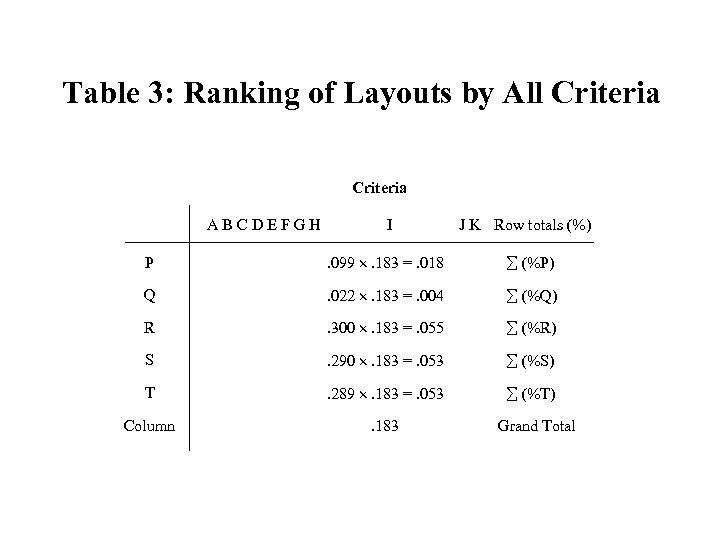 Table 3: Ranking of Layouts by All Criteria ABCDEFGH I J K Row totals