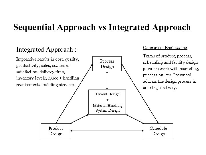 Sequential Approach vs Integrated Approach : Concurrent Engineering Impressive results in cost, quality, productivity,