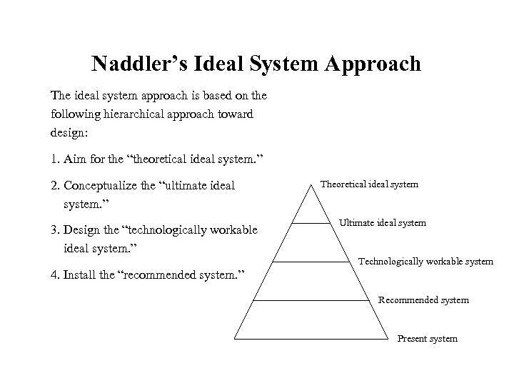 Naddler’s Ideal System Approach The ideal system approach is based on the following hierarchical