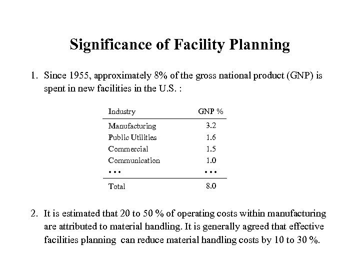 Significance of Facility Planning 1. Since 1955, approximately 8% of the gross national product