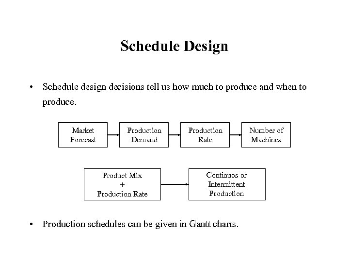 Schedule Design • Schedule design decisions tell us how much to produce and when