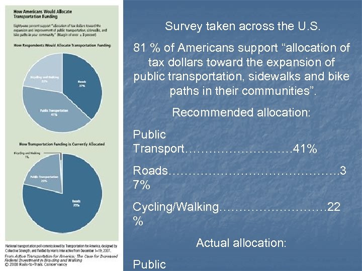 Survey taken across the U. S. 81 % of Americans support “allocation of tax