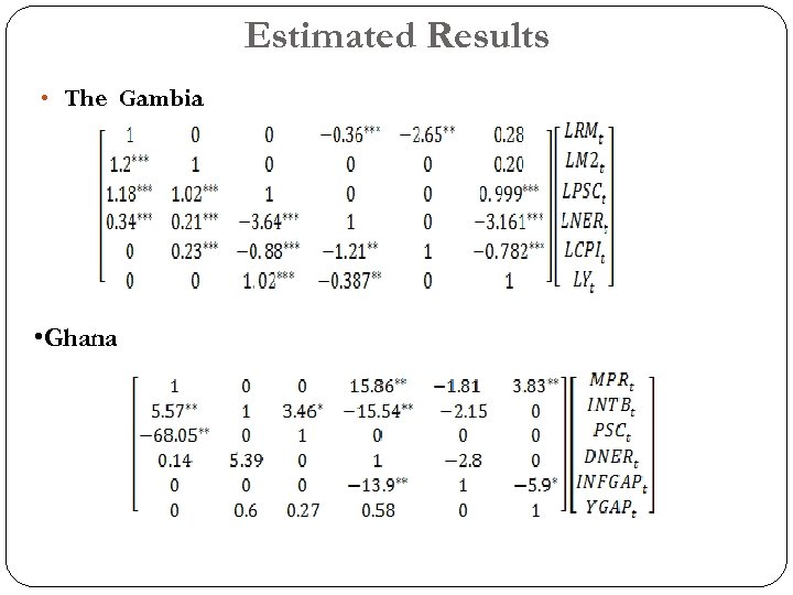 Estimated Results • The Gambia • Ghana 
